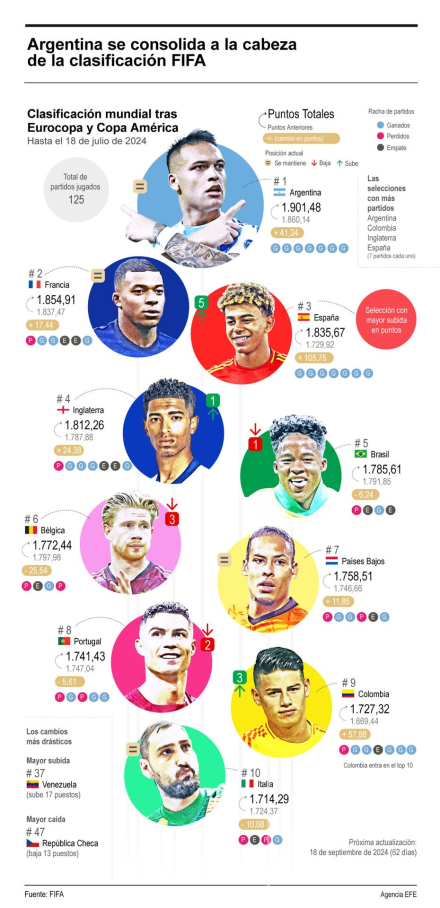 FIFA rank2.jpg