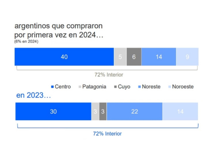 por regiones.jpg