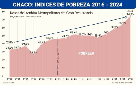 13 - grafico pobreza.jpg