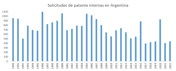 startups patentes.jpg