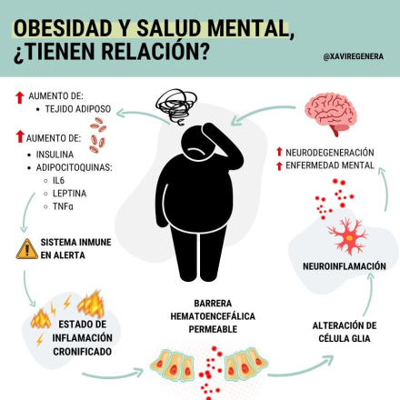 obesidad y salud mental 02.jpg