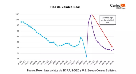 tipo cambio real.jpg