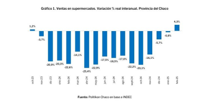 Ventas super cuadro.JPG