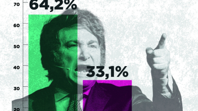 Una relación tensa que preocupa a la mayoría de los argentinos