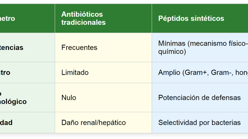 La ciencia ensaya un doble ataque a las superbacterias