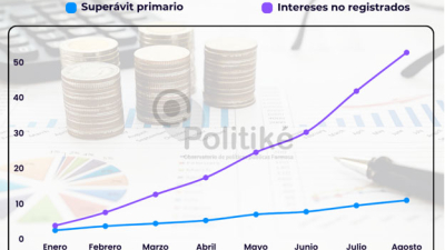 Construcción: Empleos registrados y salarios reales en Formosa