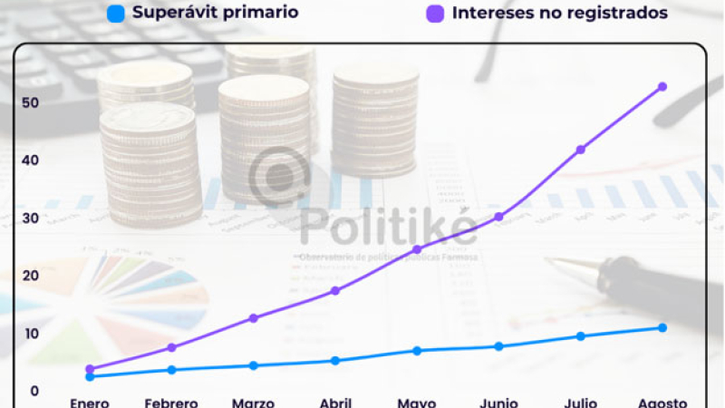 Construcción: Empleos registrados y salarios reales en Formosa