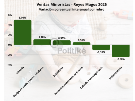3 Elaboración propia en base a los datos de la CAME.png