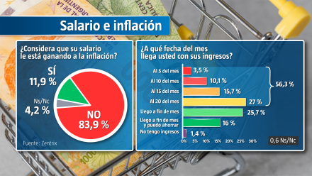 SALARIO E INFLACIÓN.jpg.jpeg
