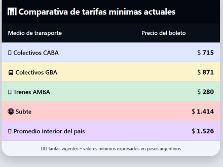 transporte público.jpg