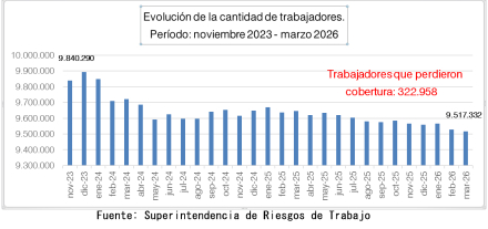 trabajo01