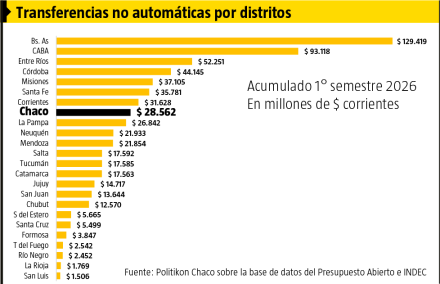 Transferencias No Automáticas - Junio 2026 (1)
