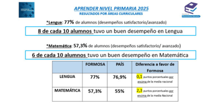 Pruebas aprender 2