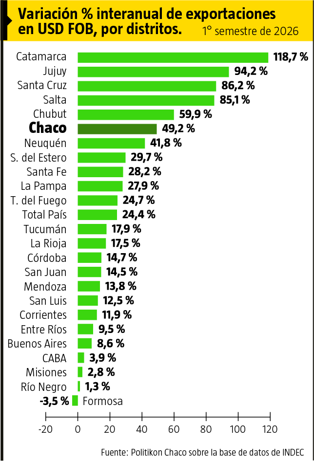 EXPORTACIONES USD