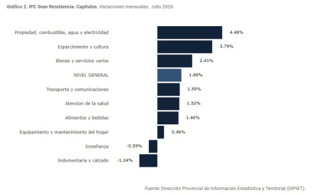 IPC JULIO
