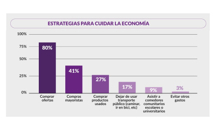 cuidar