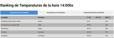 Ranking