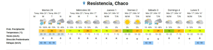pronostico