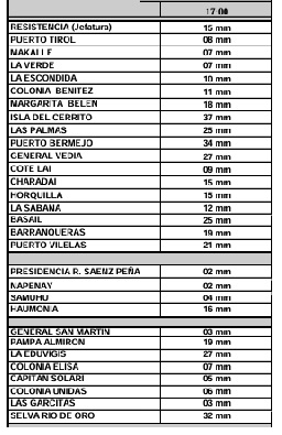 lluvias