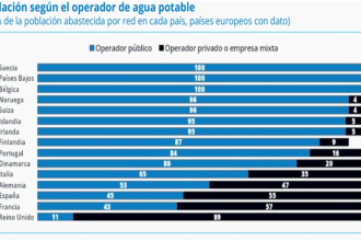 Formosa sufrió una caída del -21,17% acumulada en la evolución real de Coparticipación Federal