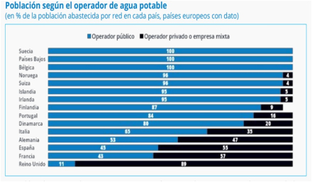 Fuente Elaboración propia en base a datos del Instituto Argentina Grande