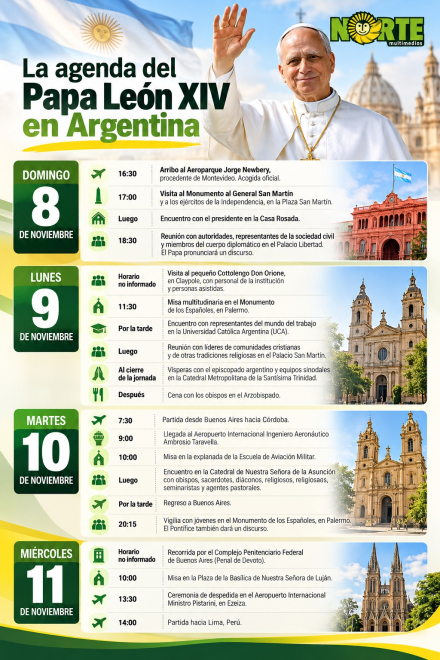 Agenda del Papa León XIV en Argentina (1)
