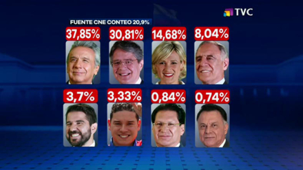 elecciones Ecuador.jpg
