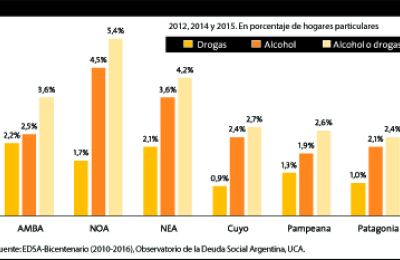 Crece el consumo de drogas en el barrio  
