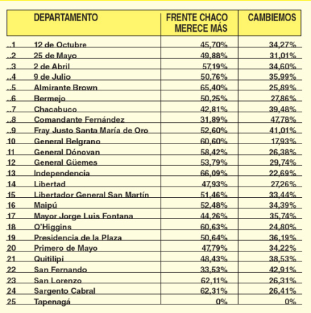 departamento-voto.jpg