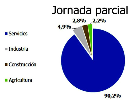 SUBEMPLEO-ESPANA.jpg