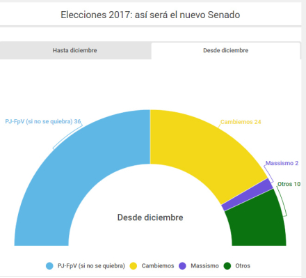 senado2.jpg