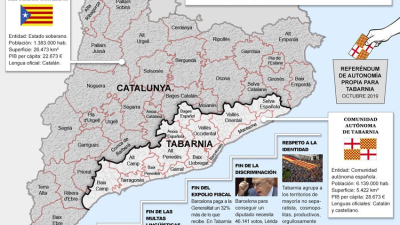 Tabarnia: contraataque irónico al soberanismo catalán