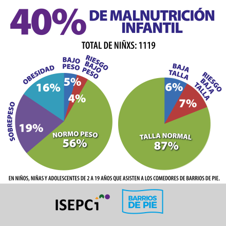 FLYER MALNUTRICION isepci-02-02.jpg
