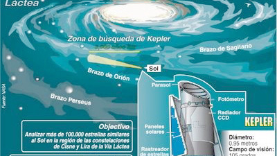 Conozcamos más sobre los planetas parecidos a la Tierra
