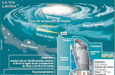 Conozcamos más sobre los planetas parecidos a la Tierra
