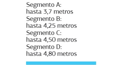 Los más vendidos de Brasil