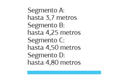 Los más vendidos de Brasil