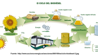 Energía limpia y renovable