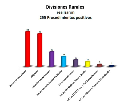 divisiones.jpg