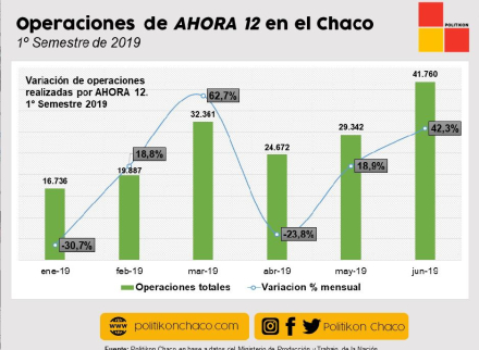 Ahora 12.JPG