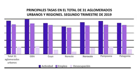 desempleo-x-region.jpg