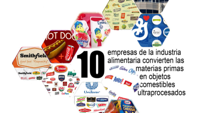 La trampa alimentaria argentina: estómagos dañados, precios descuidados