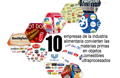 La trampa alimentaria argentina: estómagos dañados, precios descuidados