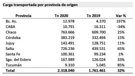 03- Belgrano Cargas Tabla 1.jpg