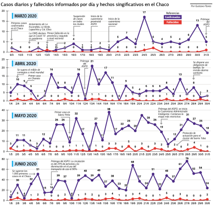 estadistica-chaco-1.jpg