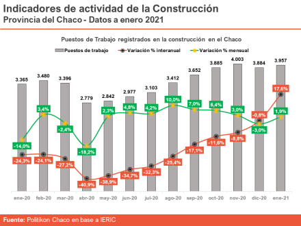 CHACO- Construcción - Enero2021 (1).PNG