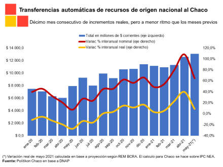 CHACO_TRFAutomáticas_mayo2021 (1).PNG