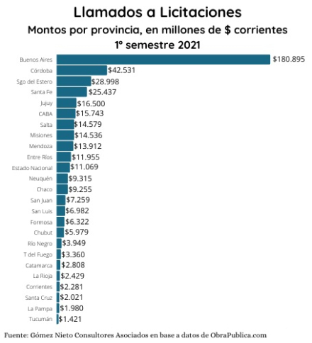 Llamados a licitaciones 1er semestre.jpg