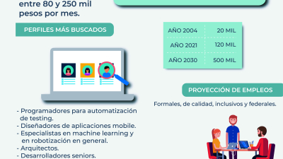 La industria argentina del software pone el foco en los recursos humanos