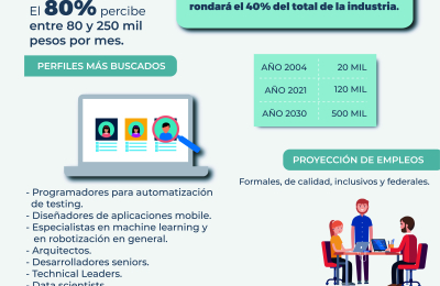 La industria argentina del software pone el foco en los recursos humanos
